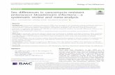 Sex differences in vancomycin-resistant enterococci ...