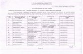Office Order - Home | Ministry of Labour & Employment | GoI