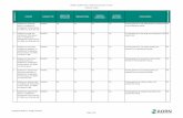 AORN Guideline for a Safe Environment of Care Evidence Table