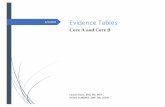 6/9/2020 Evidence Tables - IN.gov