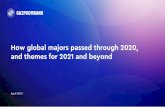 How global majors passed through 2020, and themes for 2021 ...
