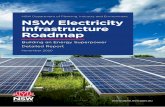 NSW Electricity Infrastructure Roadmap