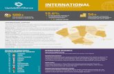 International Fact Sheet v5 - Upstate SC Alliance