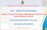 Department of Collegiate and Technical Education UNIT I ...