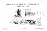 COMPOSITE LIST OF PROJECTS 1983to 1989
