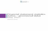 Financial statement statistics (ratios - provisional data)