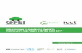 Fuel Economy in Major Car Markets - .NET Framework