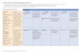 9.3 Australian Curriculum mapping: units 1–8