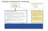 Model Historical Thinking
