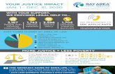 YOUR JUSTICE IMPACT JAN. 1 - DEC. 31, 2020