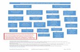BENEFICIAL OWNER DATA COLLECTION FLOW CHART