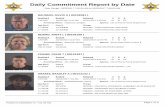 Commitment By Date and Agency - Peoria County