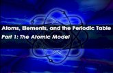 Atoms, Elements, and the Periodic Table Part 1: The Atomic ...