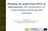 Plotting the path from RNA to microarray: the importance ...