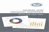 MINING AND GEOLOGY STATISTICS - Bund