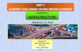 UNIT-7 CURRENT CHALLENGES FACING INDIAN ECONOMY