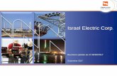 Israel Electric Corp