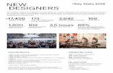 Key Stats 2019 - New Designers