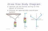 Draw free Body Diagram - Department of Physics