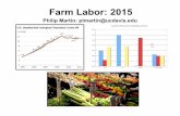 Farm Labor: 2015 - migrationpolicy.org