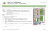 EASTVALE PLANNING: MAJOR PROJECTS SUMMARY