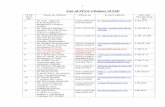 List of IYCF group of IAP