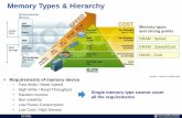 Memory Types & Hierarchy