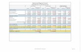 Budget Revision - macdonnell.nt.gov.au