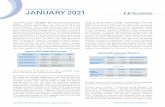 Oklahoma Monthly Climate Summary JANUARY 2021