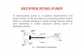 Fluid Machinery Unit 04 Reciprocation Pump