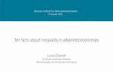 Ten facts about inequality in advanced economies ...