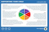 SUPPORTING YOUR CHILD a six-point plan