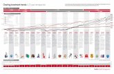 Charting investment trends: A 20-year retrospective As an ...