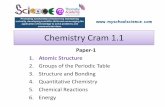 Chemistry Cram 1 - WordPress.com