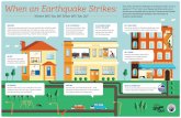 When an Earthquake Strikes