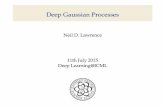 Neil D. Lawrence 11th July 2015 Deep Learning@ICML