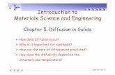 Introduction to Materials Science and Engggineering