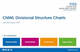 CNWL Divisional Structure Charts - WhatDoTheyKnow