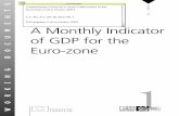 creta Monthly GDP