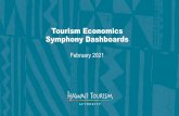 Tourism Economics Symphony Dashboards