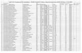 Merit list of appeared PG candidates - RVSKVV & JNKVV ...