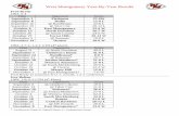 West Montgomery Year-By-Year Results