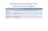 Business Process Design Team Level 1 Process Diagram