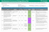 West Berkshire's Environment Strategy Delivery Plan