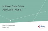 Infineon Gate Driver Application Matrix