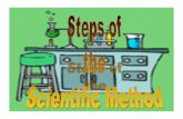 Scientific Method - scasd.org