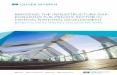 BRIDGING THE INFRASTRUCTURE GAP: ENGAGING THE PRIVATE ...