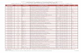 Provisional Merit List M.Sc.-I (HOME UNIVERSITY) 2021-22
