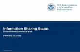 Information Sharing Status - Public Intelligence