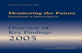 Overview of Key Findings - 2004 - Monitoring the Future